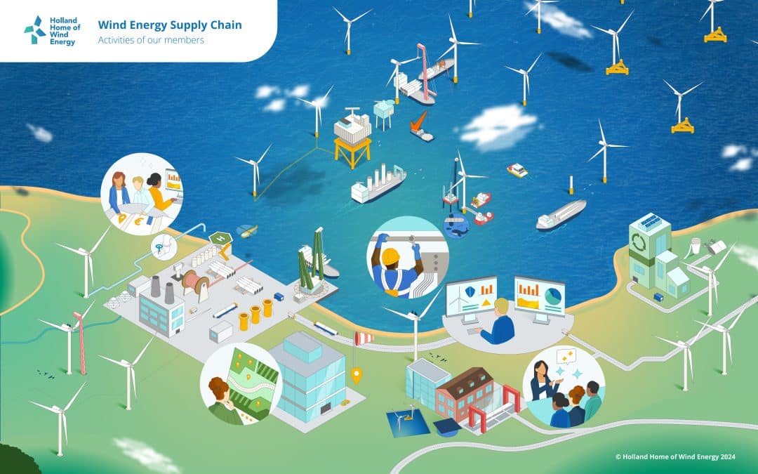 HHWE launches Interactive infographic to highlight members in the wind energy sector